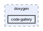 doc/doxygen/code-gallery