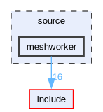 source/meshworker