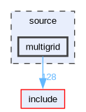 source/multigrid