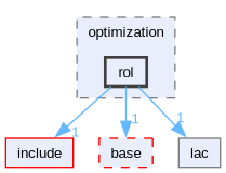 include/deal.II/optimization/rol