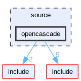 source/opencascade