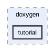 doc/doxygen/tutorial