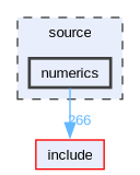 source/numerics