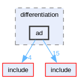 source/differentiation/ad