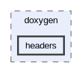 doc/doxygen/headers