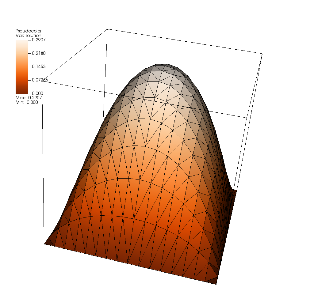 Visualization of the solution of step-3 using triangles