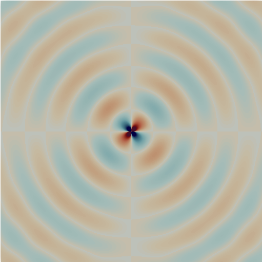 Visualization of the solution of step-81 with no interface, Dirichlet boundary conditions and PML strength 0