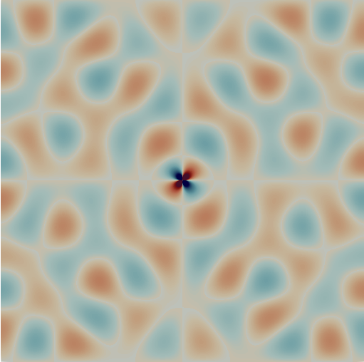 Visualization of the solution of step-81 with no interface, no absorbing boundary conditions and PML strength 0