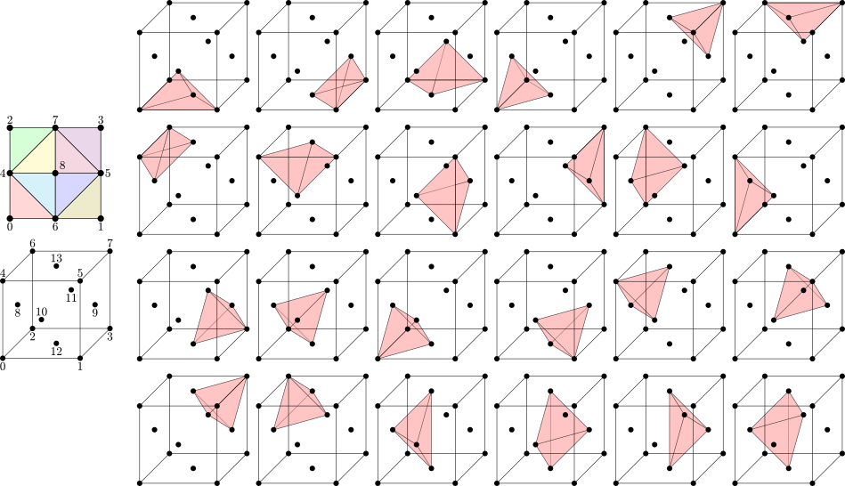 convert_hypercube_to_simplex_mesh_visualization.png