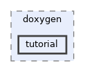 doc/doxygen/tutorial