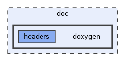 doc/doxygen