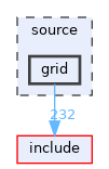 source/grid