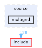 source/multigrid