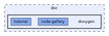 doc/doxygen