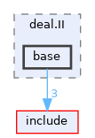 include/deal.II/base