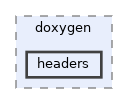 doc/doxygen/headers