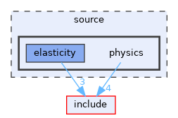 source/physics