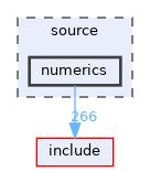 source/numerics